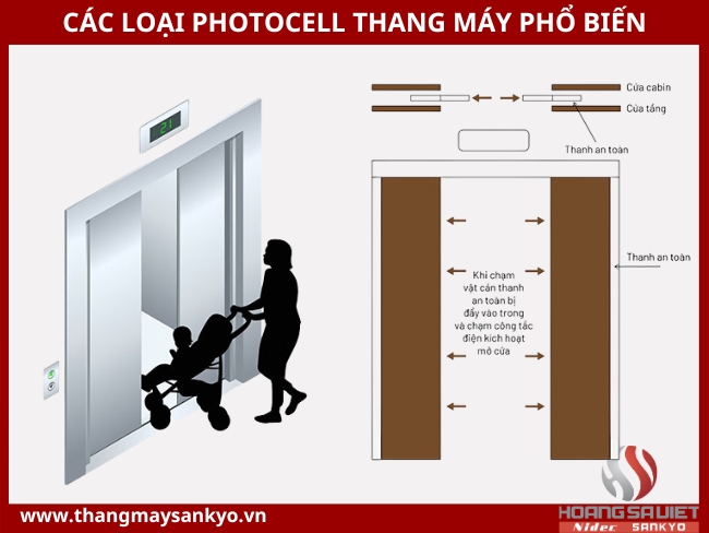 Learn about Elevator Photocell System - Smart Elevator Door Sensor